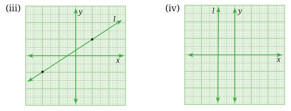 Two grid diagrams. In (iii) the line l goes up from the lower left to the upper right through two marked points. In (iv) the line l is vertical.